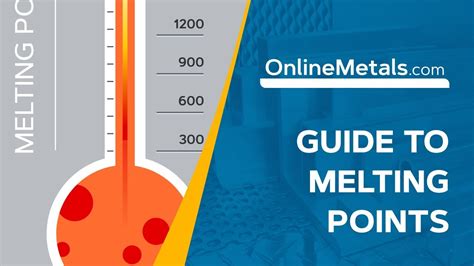 melting point of sheet metal|melting point fahrenheit.